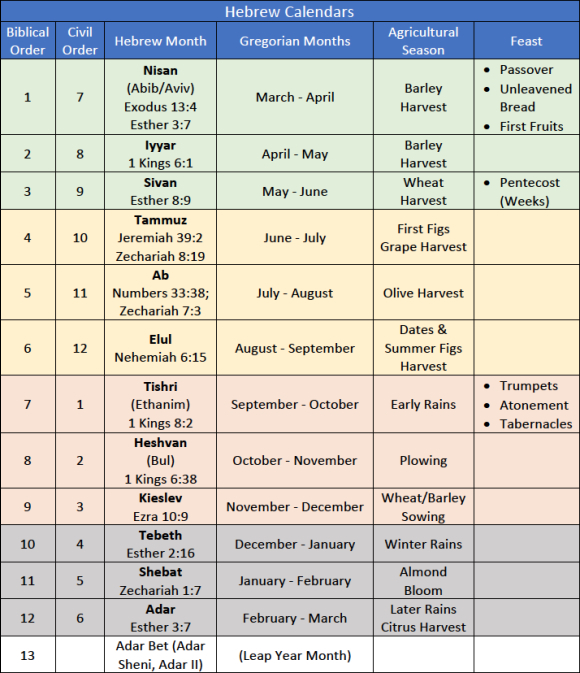 Hebrew Calendar
